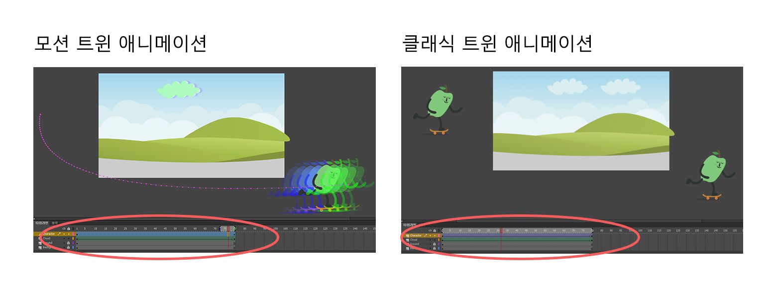 모션 트윈과 클래식 트윈 애니메이션