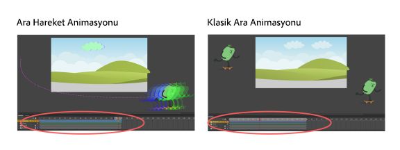 Ara hareket ve Klasik ara animasyonları