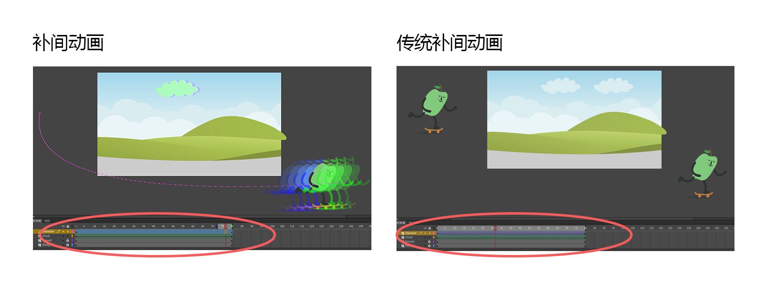 补间动画和传统补间动画