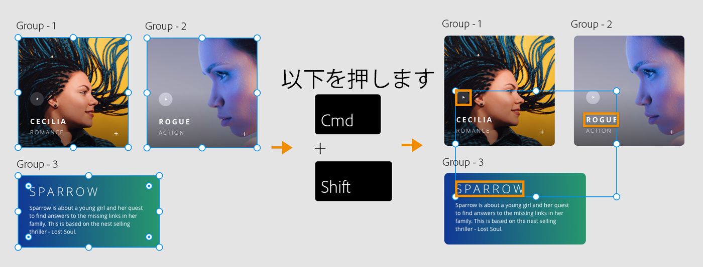 複数のグループにわたるオブジェクトの選択