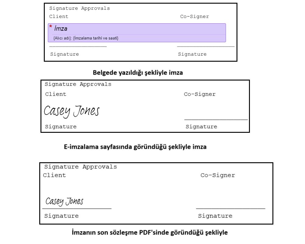 İmzanın üç görüntüsü: İlki, oluşturma sırasında alan yerleşimini gösteriyor; ikincisi, e-imza sayfasındaki imza alanını gösteriyor; üçüncüsü, son PDF'deki imzayı gösteriyor.