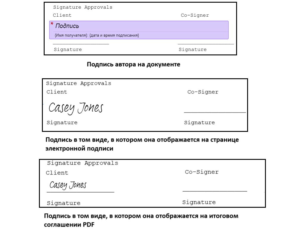 Три изображения подписи: первое показывает размещение поля во время авторинга, второе — поле подписи на странице электронного подписания, третье — подпись на финальном документе PDF.