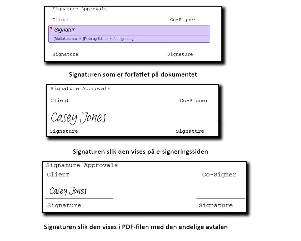 Tre bilder av signaturen: Den første viser feltplasseringen under redigering, den andre viser signaturfeltet på e-signeringssiden og den tredje viser signaturen på den endelige PDF-filen.