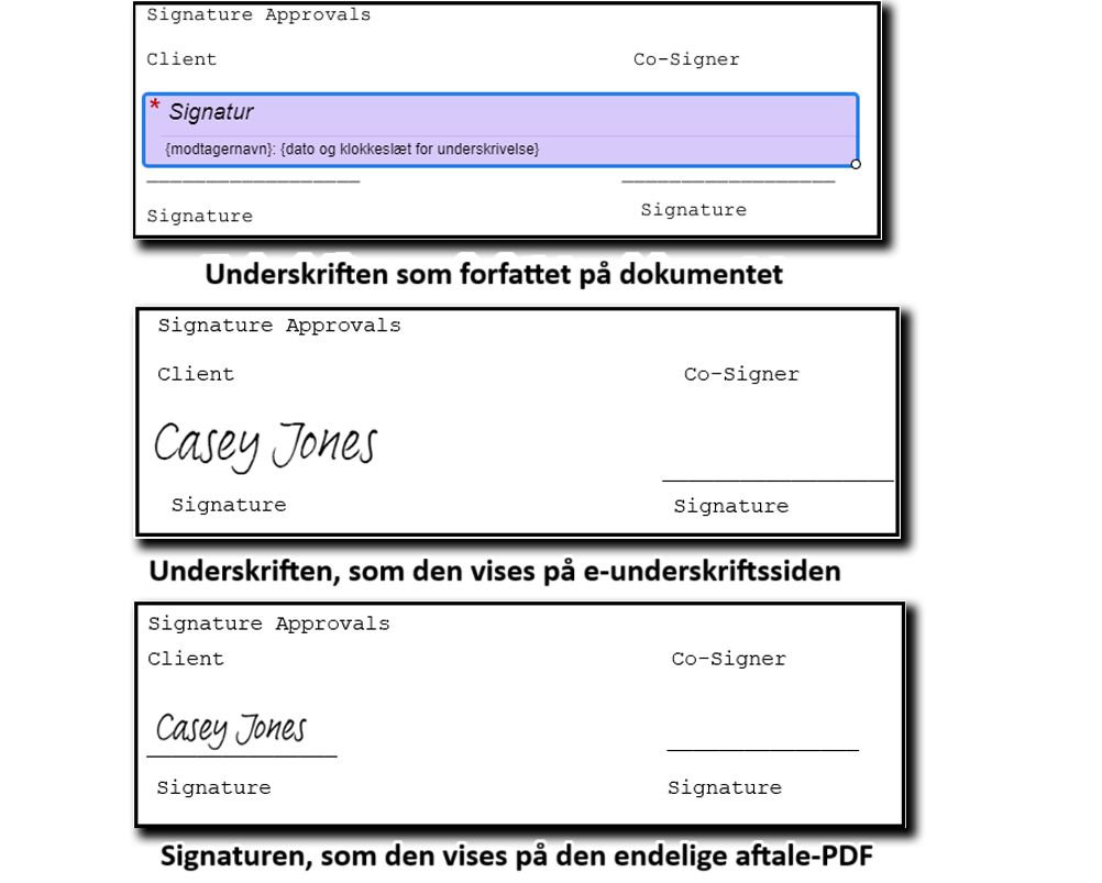 Tre billeder af signaturen: Det første viser feltets placering under oprettelsen, det andet viser signaturfeltet på e-underskrivelsessiden, og det tredje viser signaturen på den endelige PDF.