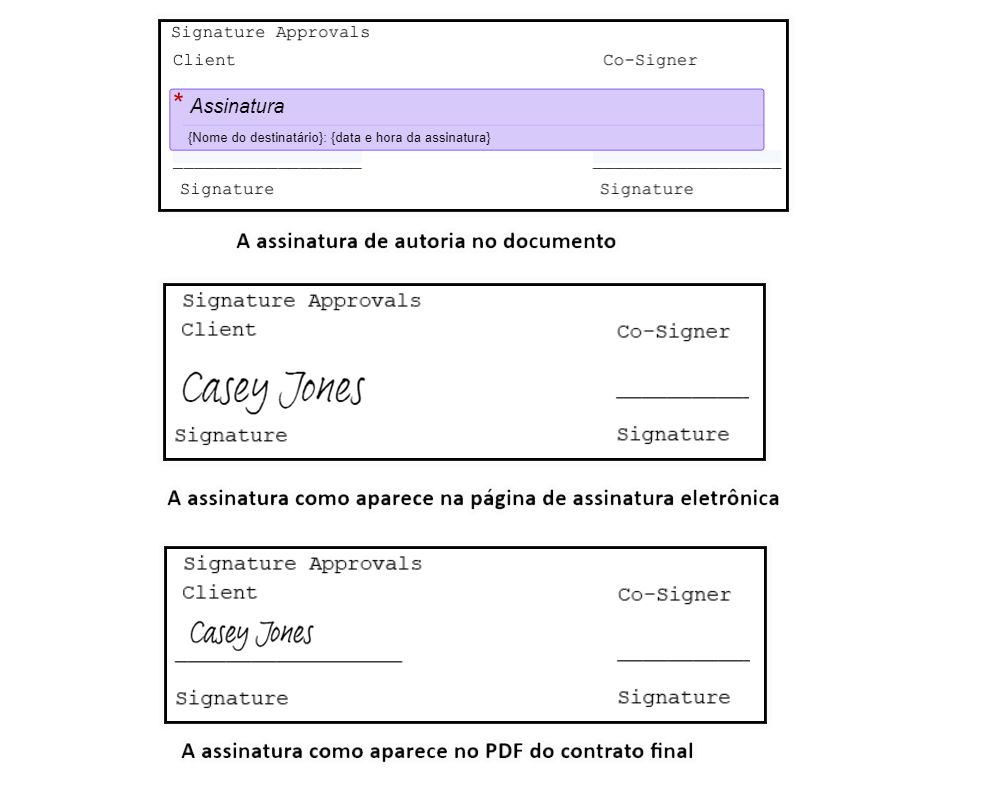 Três imagens da assinatura: a primeira mostra o posicionamento do campo durante a criação, a segunda mostra o campo de assinatura na página de assinatura eletrônica e a terceira mostra a assinatura no PDF final.