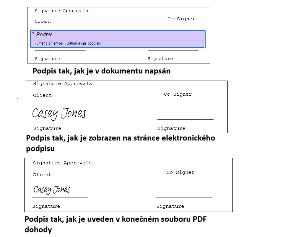 Tři obrázky podpisu: První obrázek znázorňuje umístění pole během vytváření; druhý zobrazuje pole podpisu na stránce elektronického podpisu; třetí zobrazuje podpis na konečném souboru PDF.