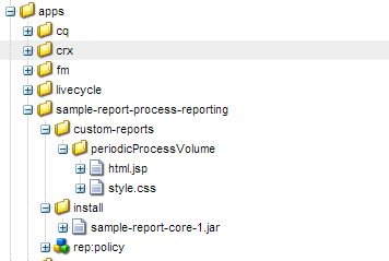 Ein Beispielknoten mit JSP- und CSS-Dateien