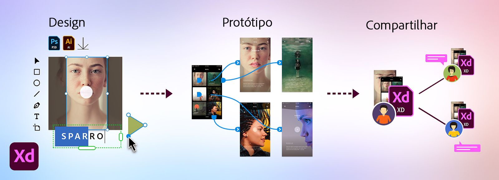 Criar designs e protótipos e compartilhar com o Adobe XD
