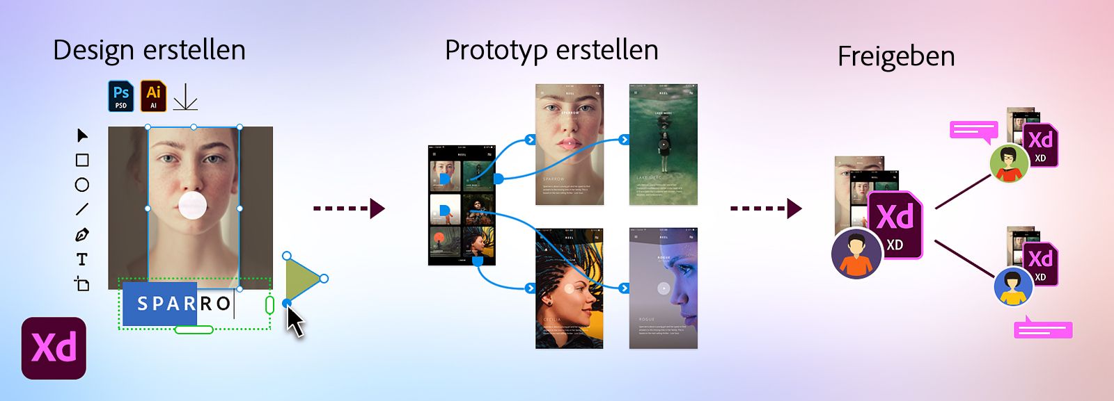 Erstellen von Designs und Prototypen und Freigeben mit Adobe XD