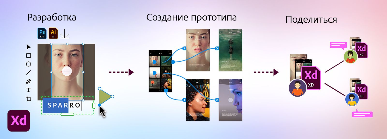 Создание дизайна, прототипов и совместная работа в Adobe XD