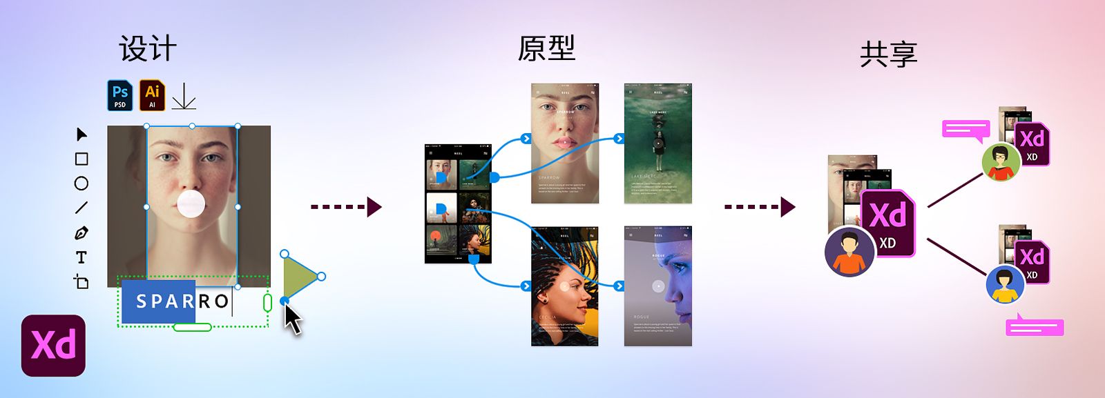 用 Adobe XD 进行设计、制作原型和共享