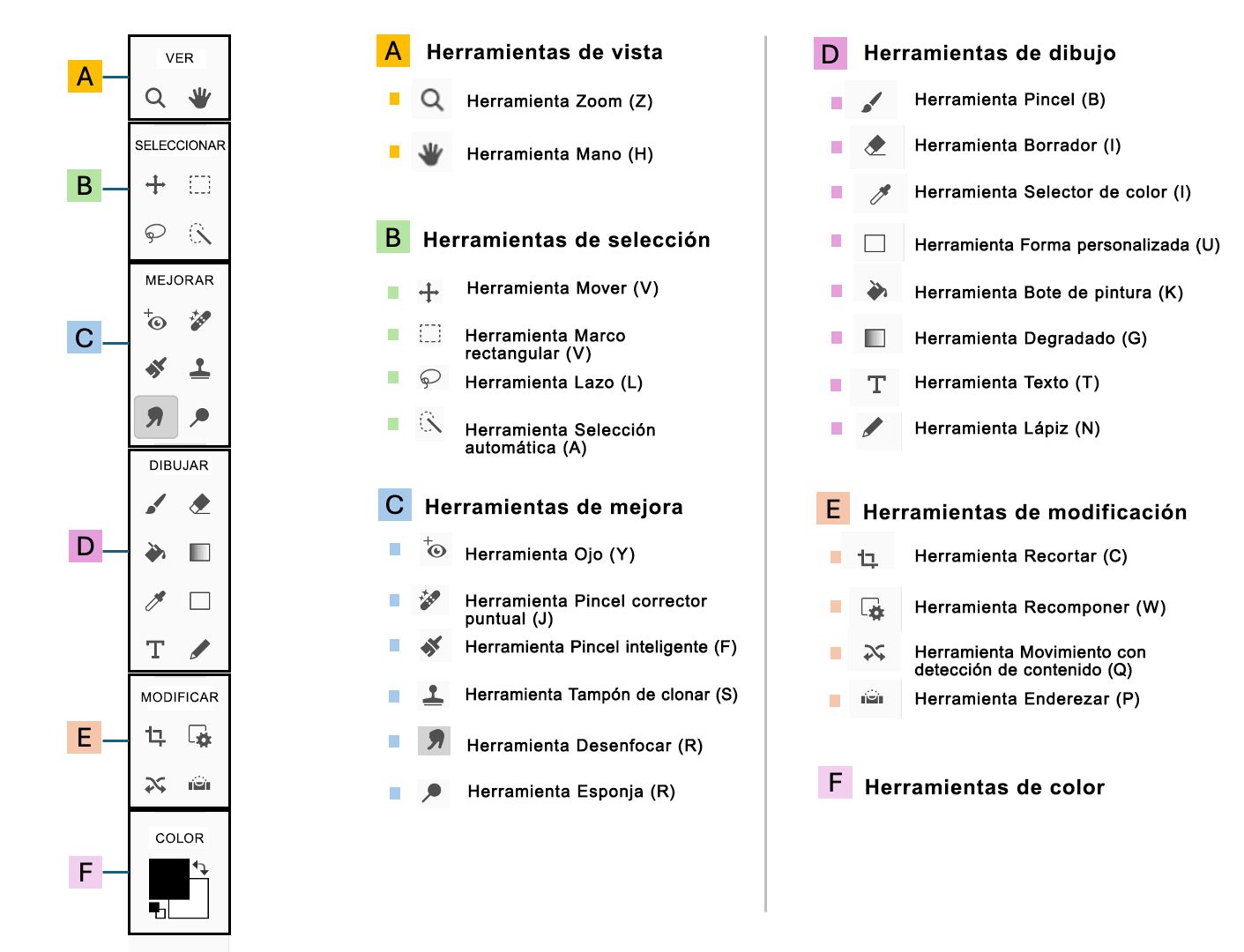 Herramientas del modo Avanzado