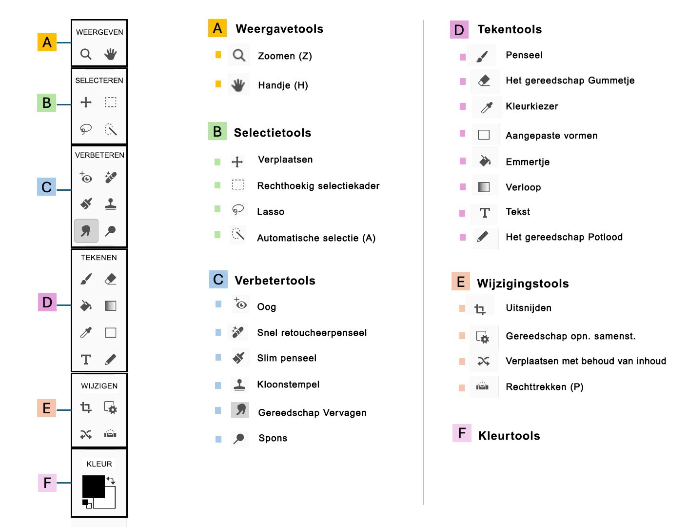 Tools in de Geavanceerde modus