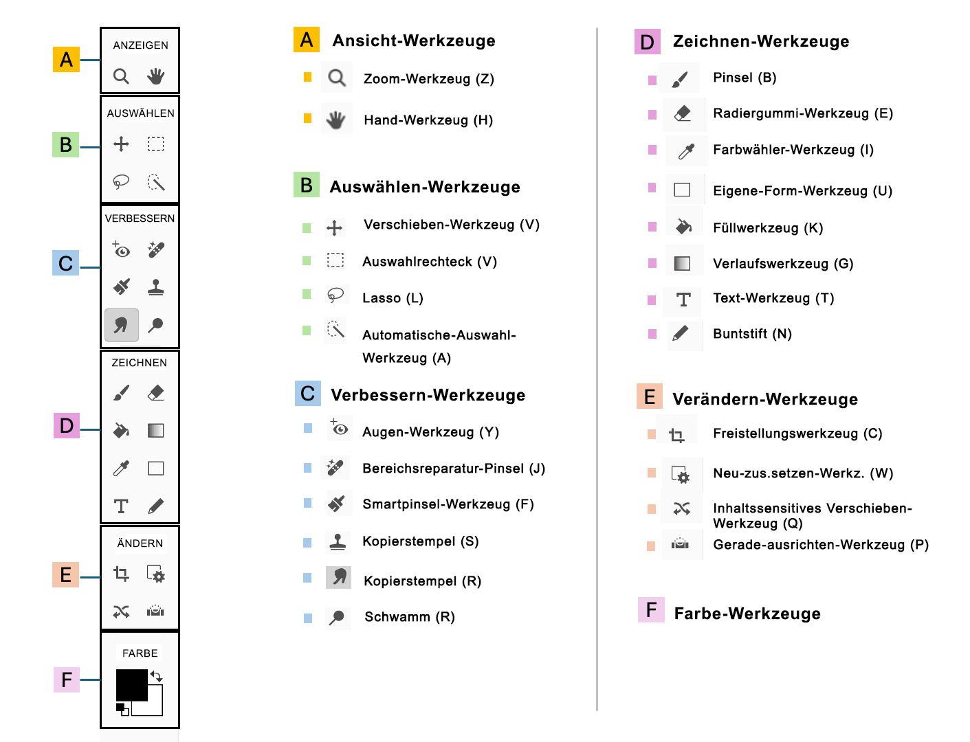 Werkzeuge – Erweiterter Modus