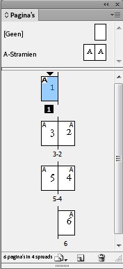 Paginalay-out van een rechts ingebonden boek