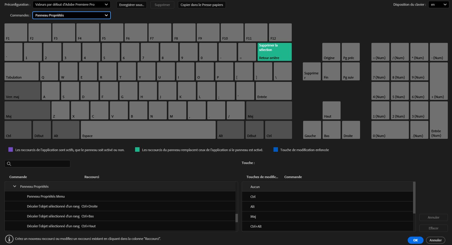 Raccourcis de panneau