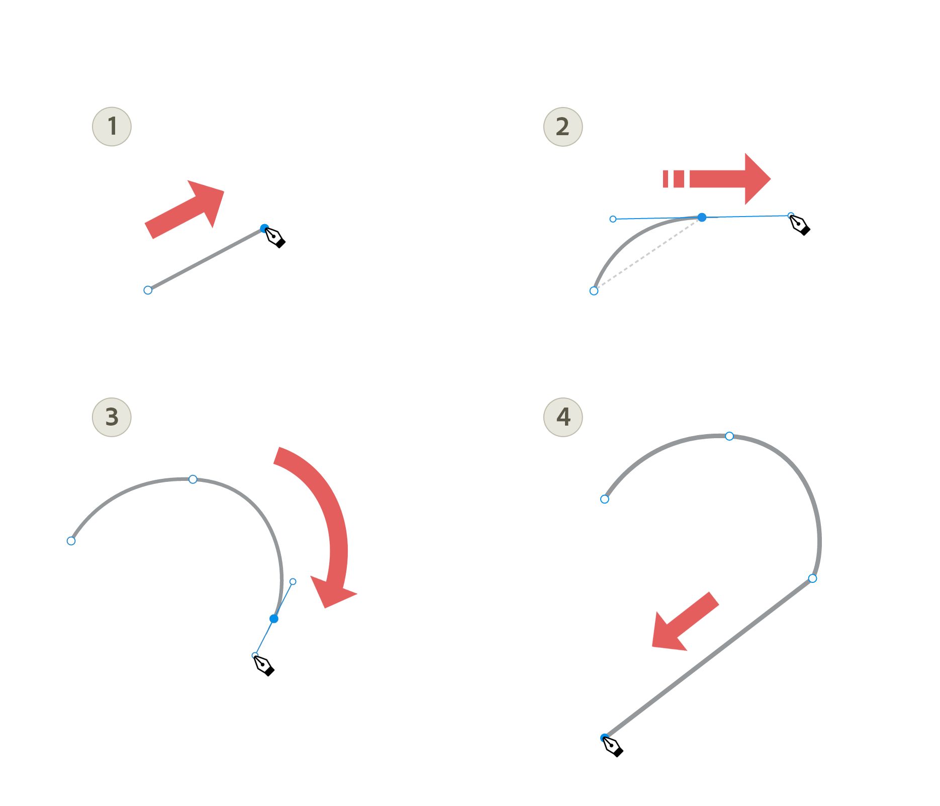 Desenhar curvas seguidas de linhas retas