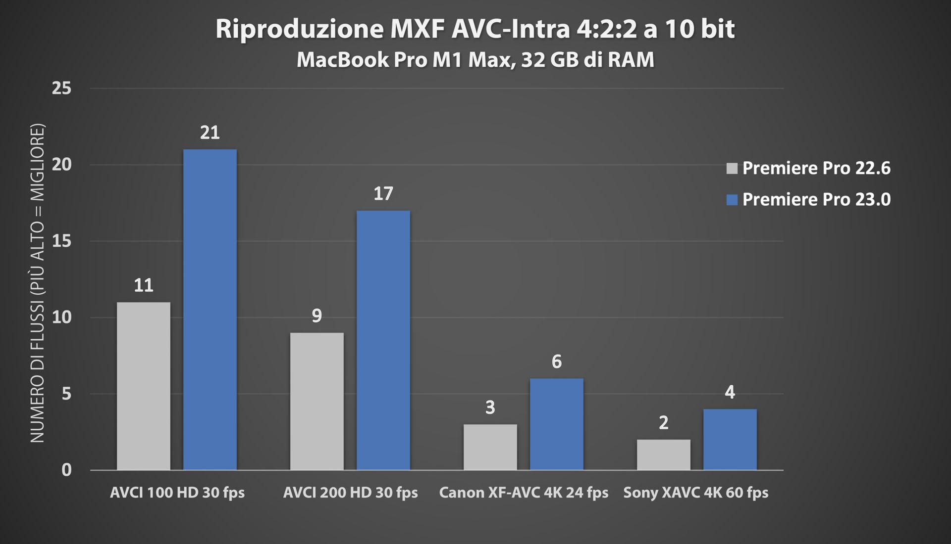 Miglioramenti delle prestazioni per AVC Intra