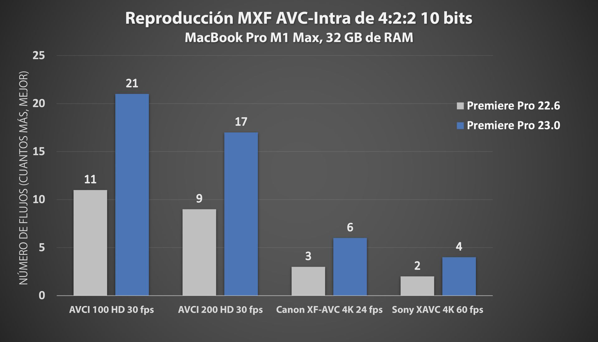 Mejoras de rendimiento para AVC Intra