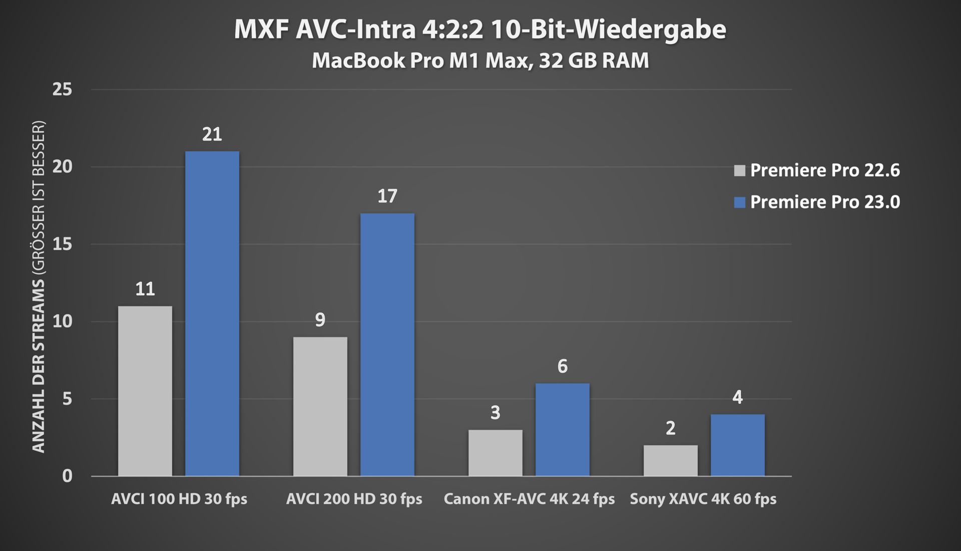 Leistungsverbesserungen für AVC Intra