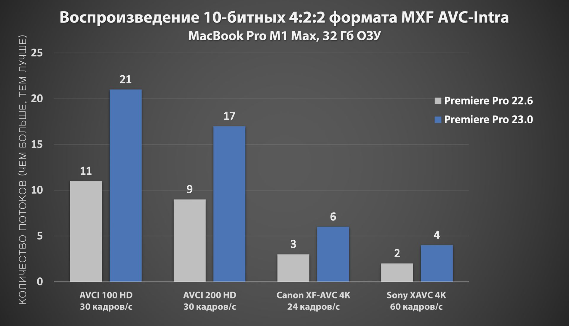 Повышение производительности AVC Intra