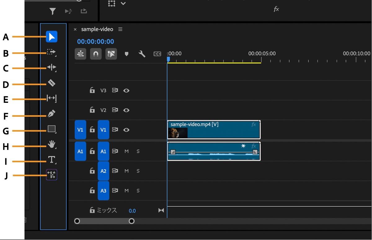 Premiere Pro のツールパネルが表示され、選択、トラック選択、リップル編集、ローリング編集、レートストレッチ、レーザー、スリップ、スライド、ペン、手のひらなどの編集ツールがハイライト表示されています。
