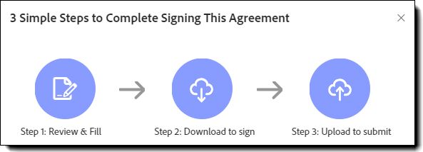 Die dreistufige Abbildung zeigt, wie eine handschriftliche Signatur angewendet wird.
