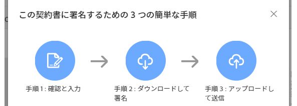 手書き署名を完了する方法の 3 ステップの図。