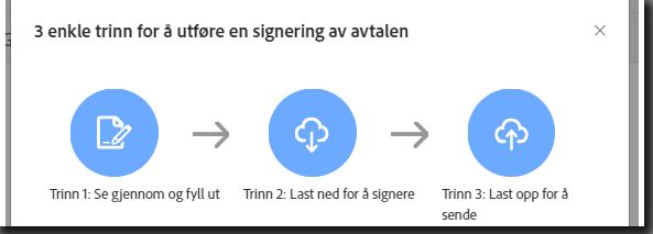 En tre-trinns illustrasjon av hvordan du leverer en skriftlig signatur.