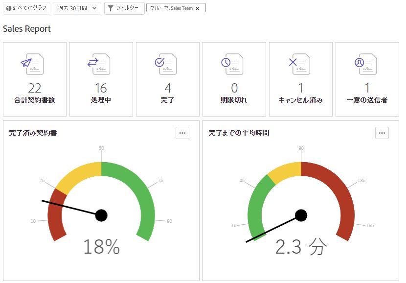 表示されたフィルター付きのレポート