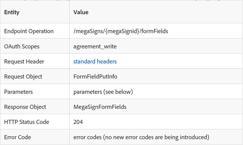 Put megasignID Formfields 