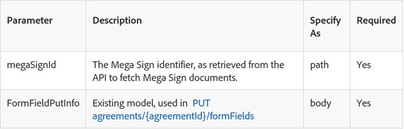 Put megasignID Formfields 