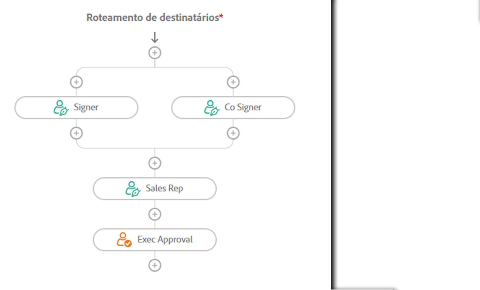 Um exemplo de fluxo de destinatário que mostra dois clientes signatários em um fluxo paralelo e dois signatários internos em um processo sequencial.