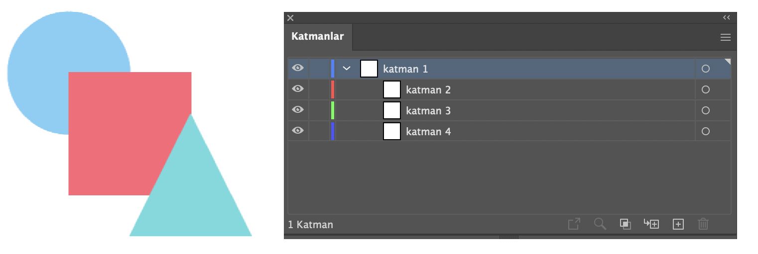 Katmanlara Serbest Bırak (Oluştur) komutu yeni katmanlar oluşturur