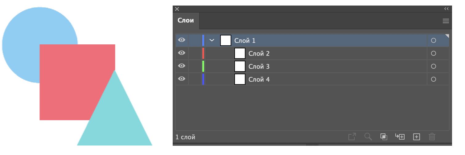Команда «Распределить по слоям (построить)» создает новые слои
