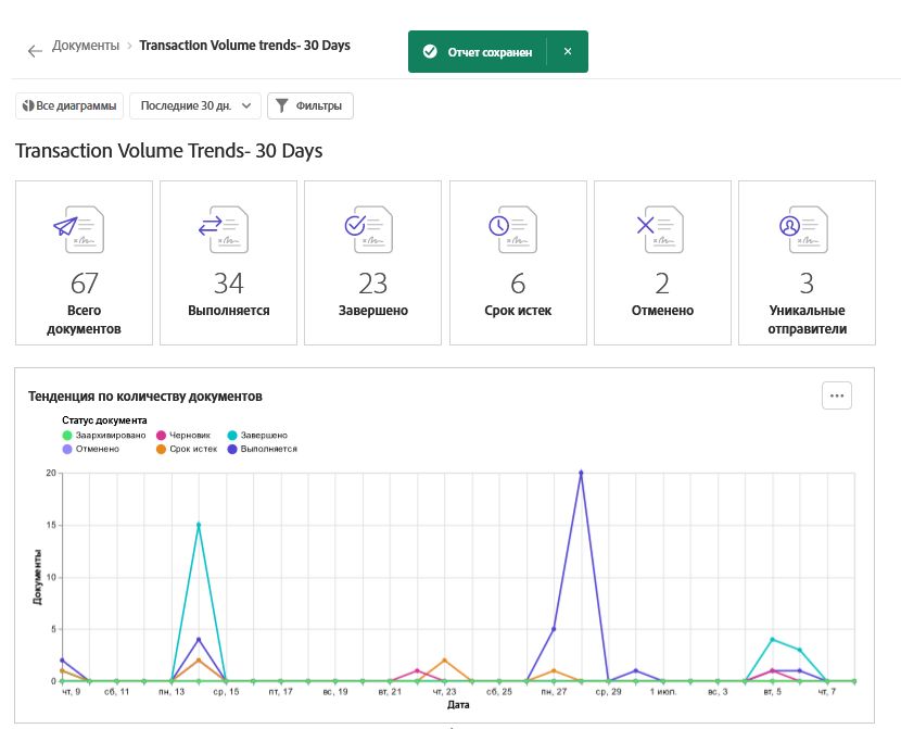 Сообщение об успешном выполнении