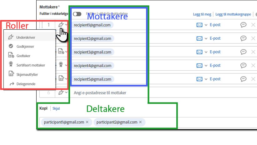 Roller kontra mottakere kontra deltakere