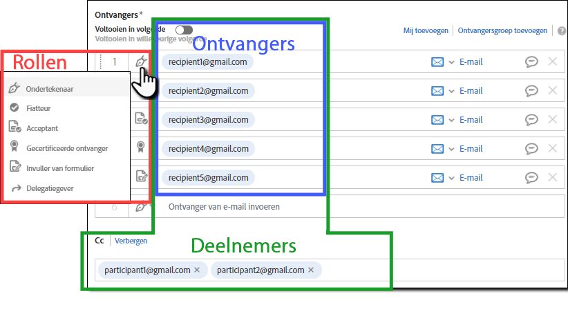 Rollen vs. Ontvangers vs. deelnemers