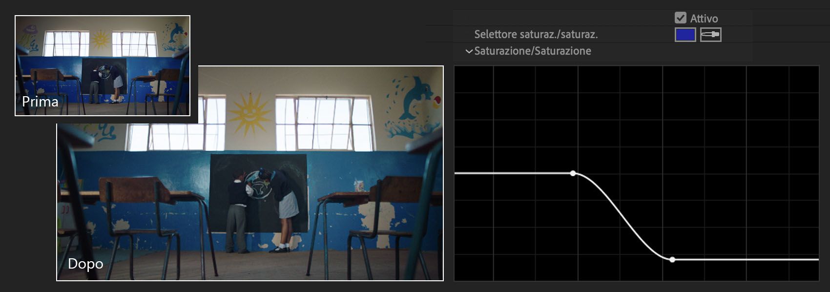 Regolazione della curva di saturazione e saturazione