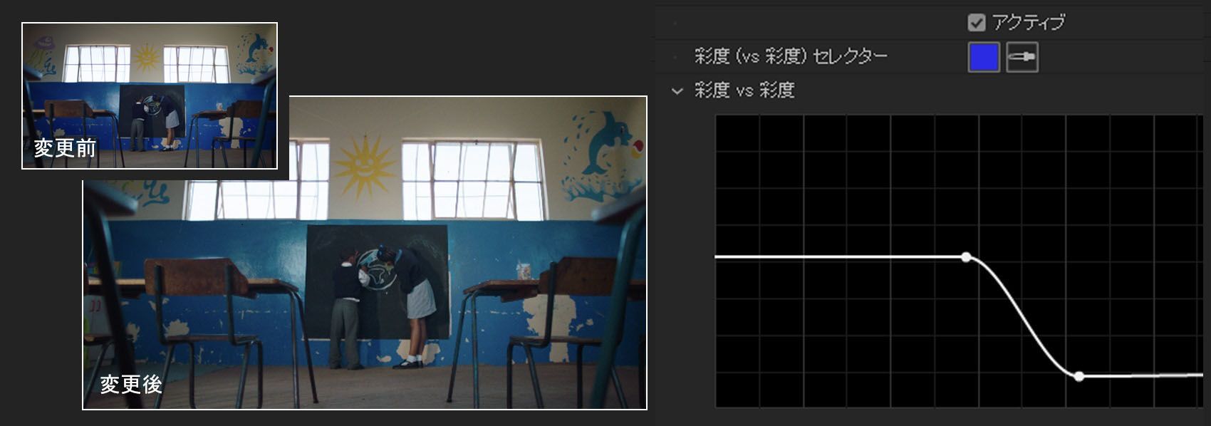 彩度／彩度カーブの調整