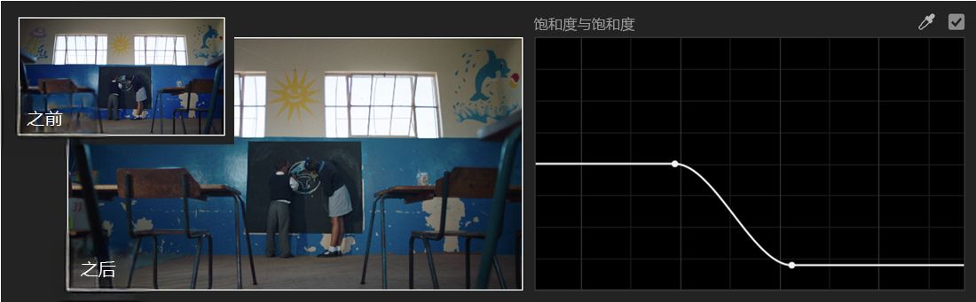 饱和度与饱和度曲线调整的示例，同时显示选择性调整图像饱和度前后的效果。