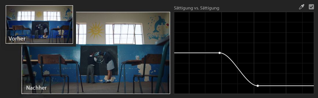 Sättigung vs. Sättigung