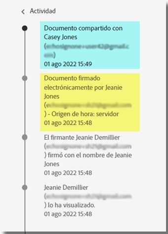 Registro de actividad de un recurso compartido tras la finalización del acuerdo