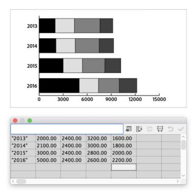 Данные горизонтального стека