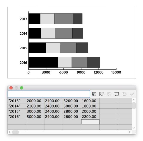 Skiktade stolpdiagram-data