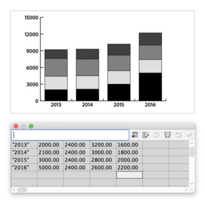 Данные вертикального стека