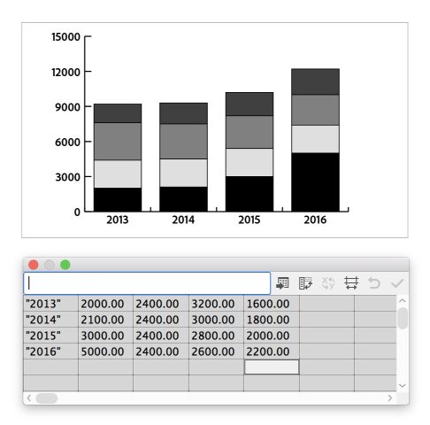 Skiktade stapeldiagram-data