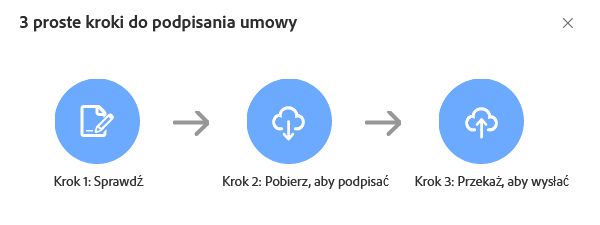 Etapy podpisu pisemnego