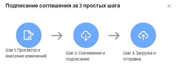 Шаги для добавления рукописной подписи