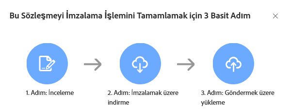 Yazılı imza için adımlar